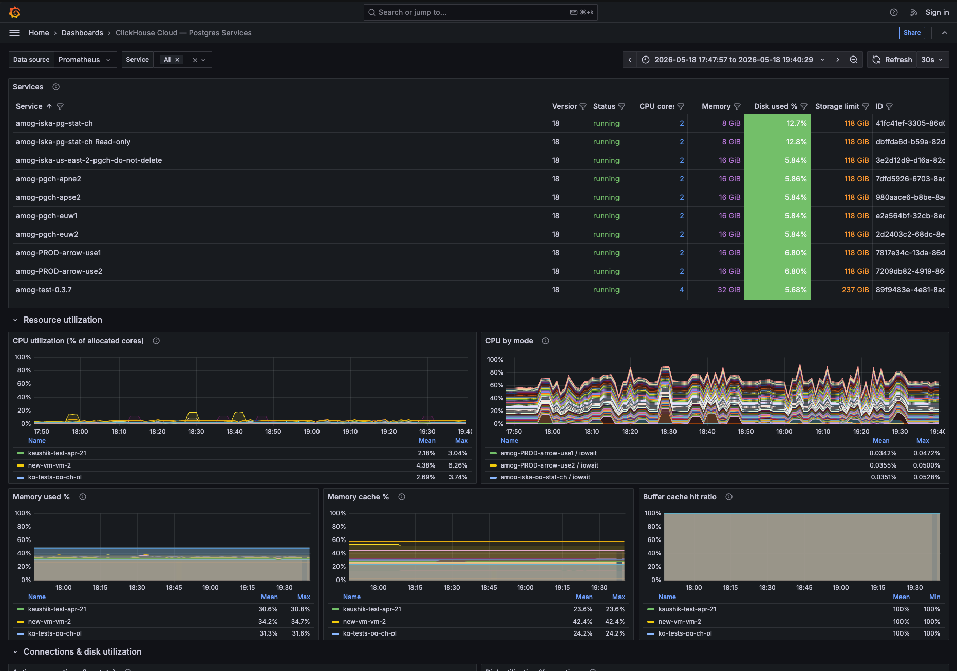 Managed Postgres Services용 Grafana 대시보드